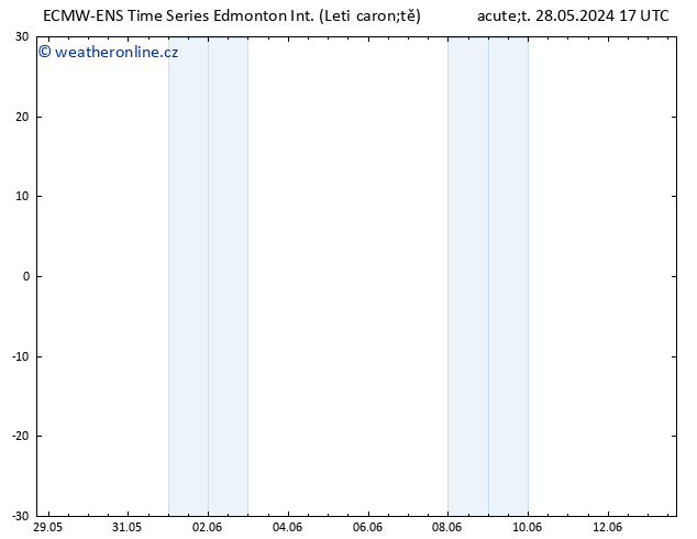 Atmosférický tlak ALL TS Čt 13.06.2024 17 UTC