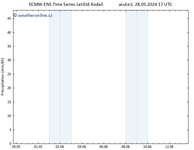 Srážky ALL TS St 29.05.2024 17 UTC