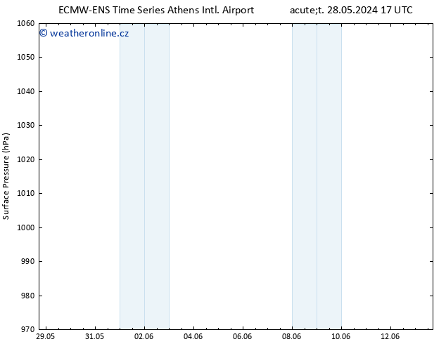 Atmosférický tlak ALL TS St 29.05.2024 17 UTC