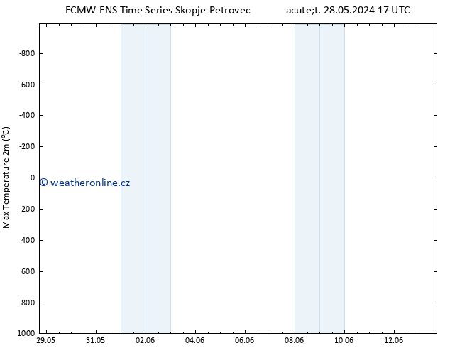 Nejvyšší teplota (2m) ALL TS Po 03.06.2024 11 UTC