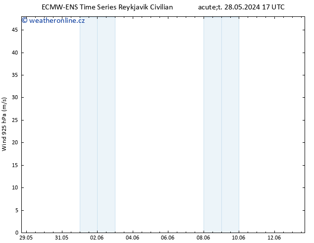 Wind 925 hPa ALL TS St 05.06.2024 17 UTC