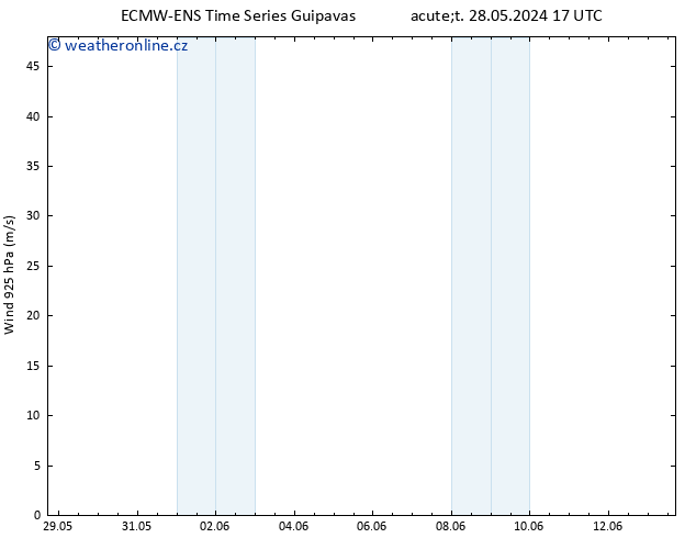 Wind 925 hPa ALL TS Čt 30.05.2024 17 UTC