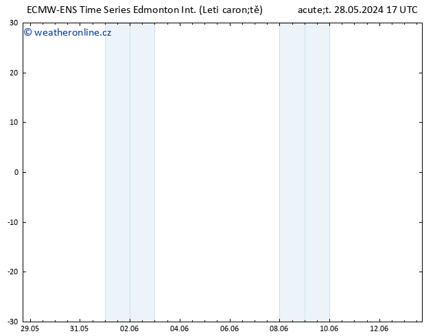 Atmosférický tlak ALL TS St 05.06.2024 05 UTC