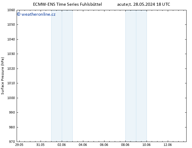 Atmosférický tlak ALL TS Út 28.05.2024 18 UTC