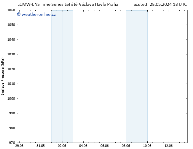 Atmosférický tlak ALL TS Čt 30.05.2024 18 UTC