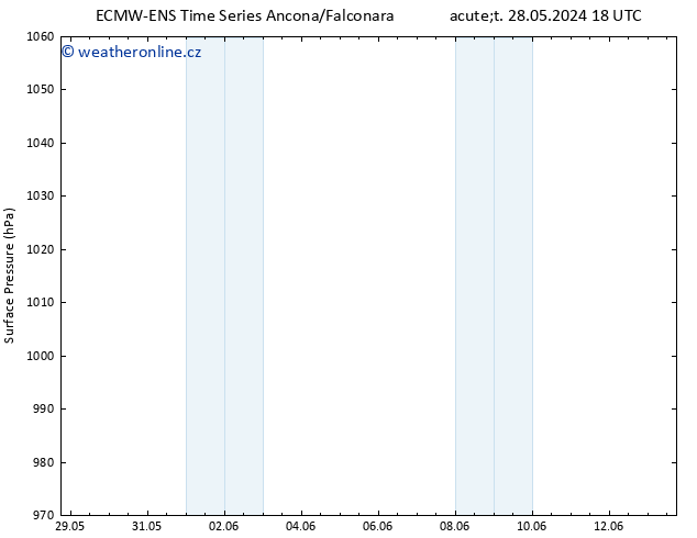 Atmosférický tlak ALL TS St 29.05.2024 18 UTC