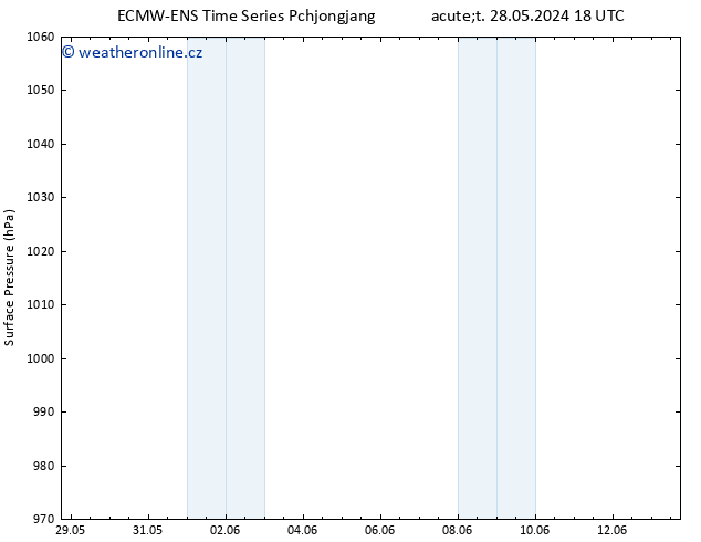 Atmosférický tlak ALL TS St 29.05.2024 18 UTC