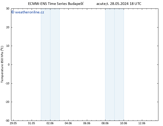 Temp. 850 hPa ALL TS Pá 31.05.2024 12 UTC