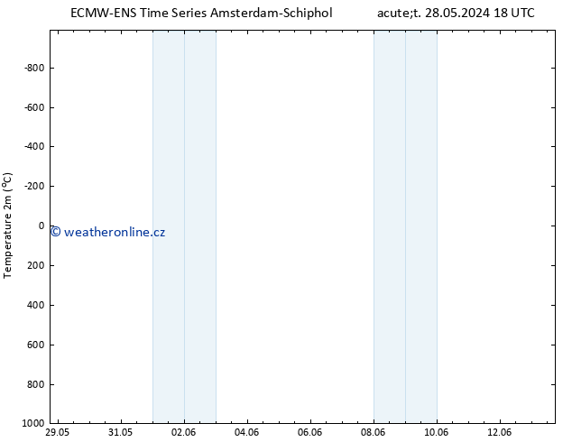 Temperature (2m) ALL TS Čt 13.06.2024 18 UTC