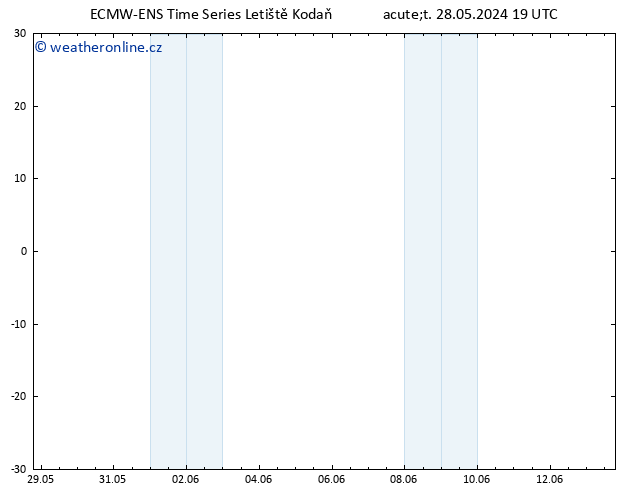 Height 500 hPa ALL TS St 29.05.2024 01 UTC