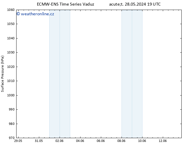 Atmosférický tlak ALL TS St 29.05.2024 13 UTC