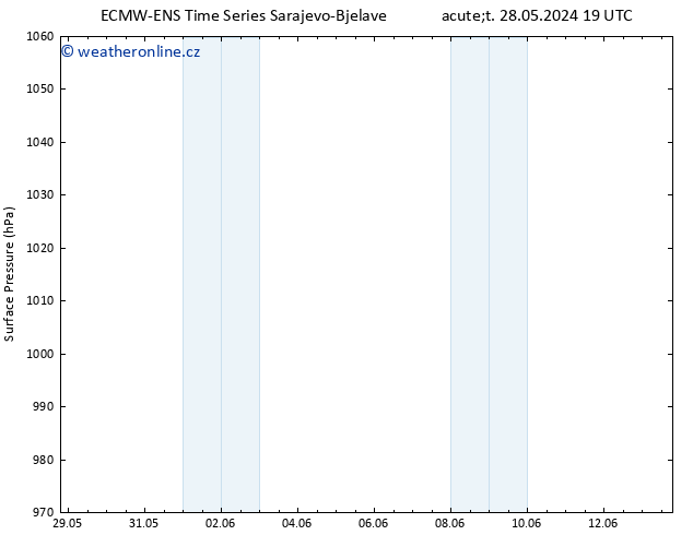 Atmosférický tlak ALL TS Út 04.06.2024 01 UTC