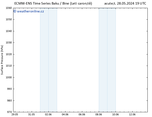 Atmosférický tlak ALL TS St 29.05.2024 07 UTC