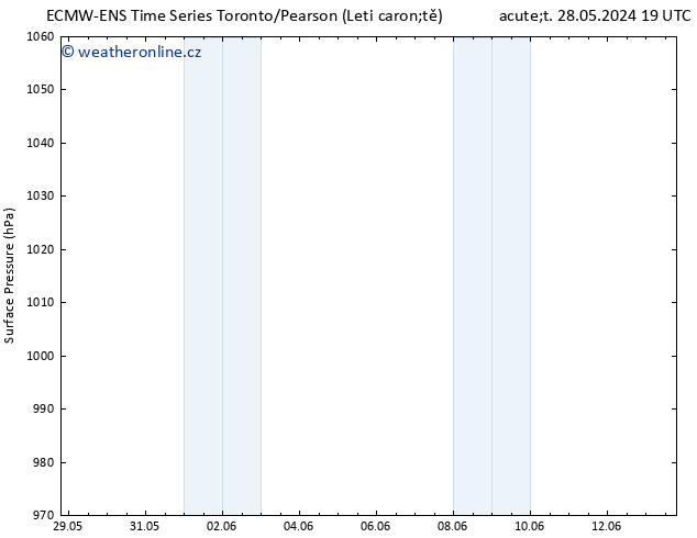 Atmosférický tlak ALL TS Čt 30.05.2024 07 UTC