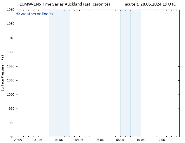 Atmosférický tlak ALL TS Pá 31.05.2024 13 UTC