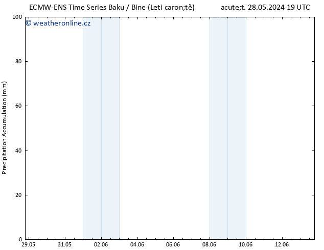 Precipitation accum. ALL TS St 29.05.2024 07 UTC