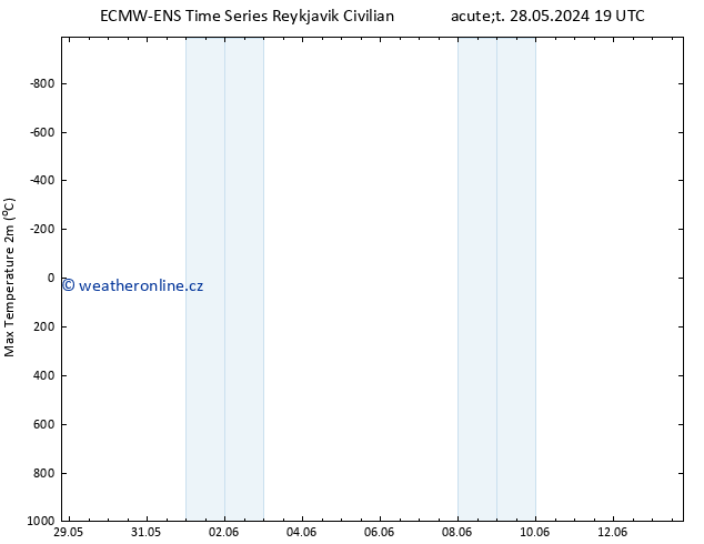 Nejvyšší teplota (2m) ALL TS Ne 09.06.2024 19 UTC