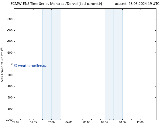 Nejvyšší teplota (2m) ALL TS Čt 30.05.2024 07 UTC