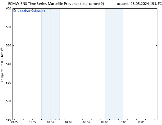 Height 500 hPa ALL TS St 29.05.2024 01 UTC