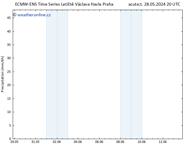 Srážky ALL TS Čt 30.05.2024 14 UTC