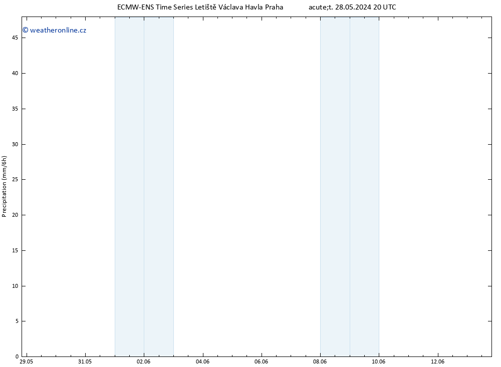 Srážky ALL TS St 29.05.2024 02 UTC