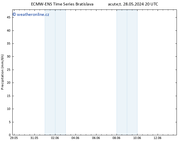 Srážky ALL TS Ne 02.06.2024 14 UTC