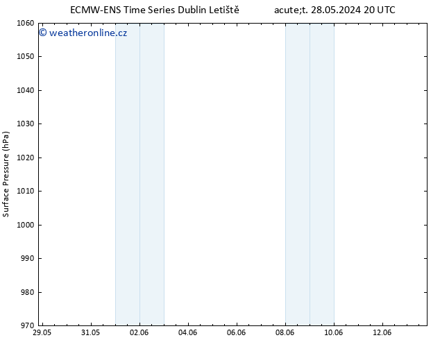 Atmosférický tlak ALL TS Út 28.05.2024 20 UTC