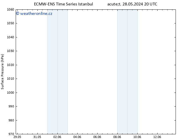 Atmosférický tlak ALL TS Po 03.06.2024 14 UTC