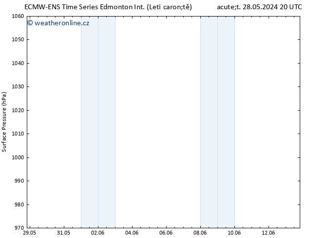 Atmosférický tlak ALL TS Čt 30.05.2024 14 UTC