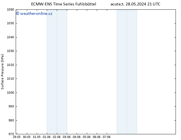 Atmosférický tlak ALL TS Pá 31.05.2024 03 UTC