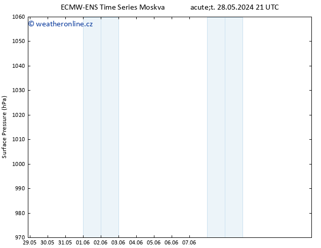 Atmosférický tlak ALL TS Po 03.06.2024 09 UTC