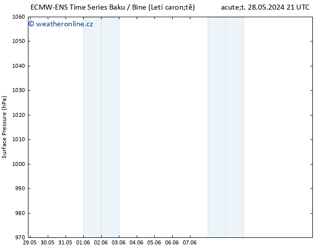 Atmosférický tlak ALL TS So 01.06.2024 09 UTC