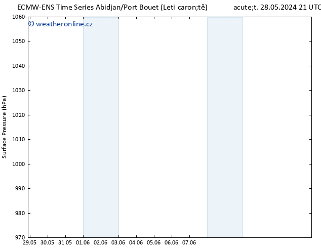 Atmosférický tlak ALL TS Po 03.06.2024 21 UTC