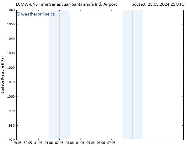 Atmosférický tlak ALL TS Ne 02.06.2024 09 UTC