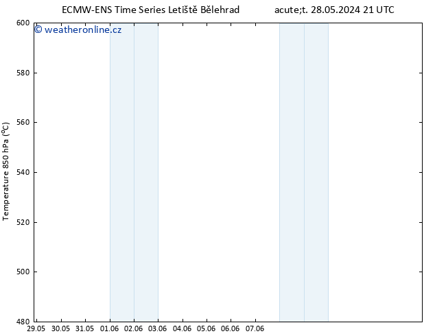 Height 500 hPa ALL TS Čt 13.06.2024 21 UTC