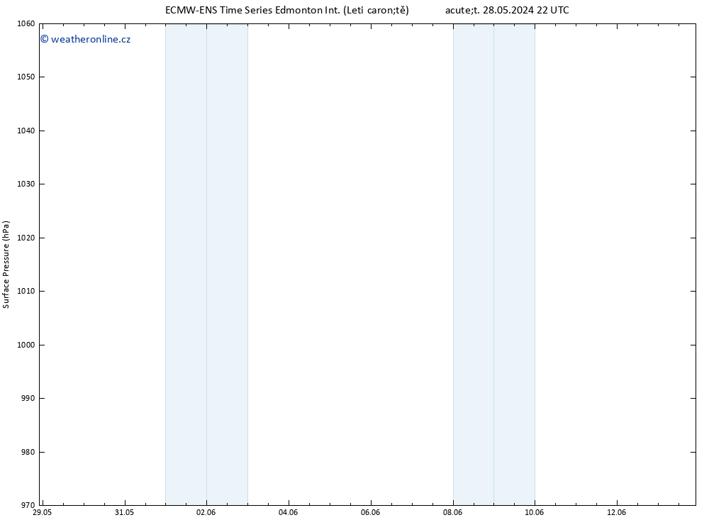 Atmosférický tlak ALL TS Po 03.06.2024 10 UTC