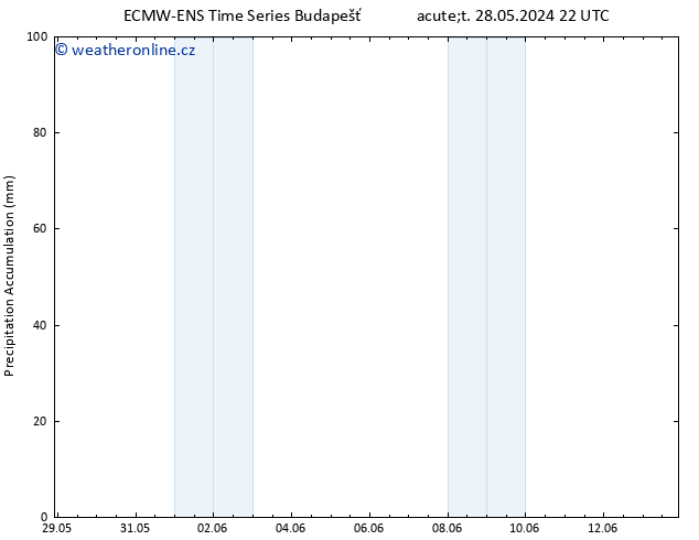 Precipitation accum. ALL TS St 05.06.2024 16 UTC