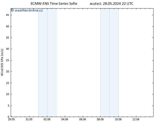 Wind 925 hPa ALL TS St 05.06.2024 22 UTC