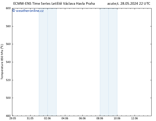 Height 500 hPa ALL TS Út 04.06.2024 04 UTC