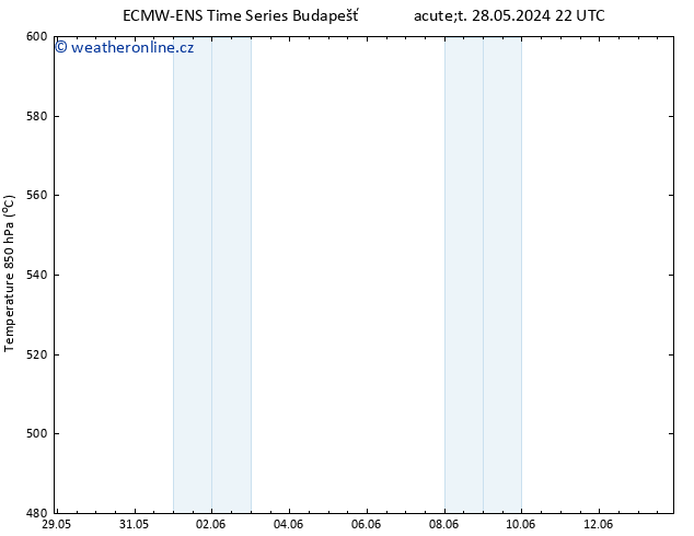 Height 500 hPa ALL TS Čt 30.05.2024 16 UTC