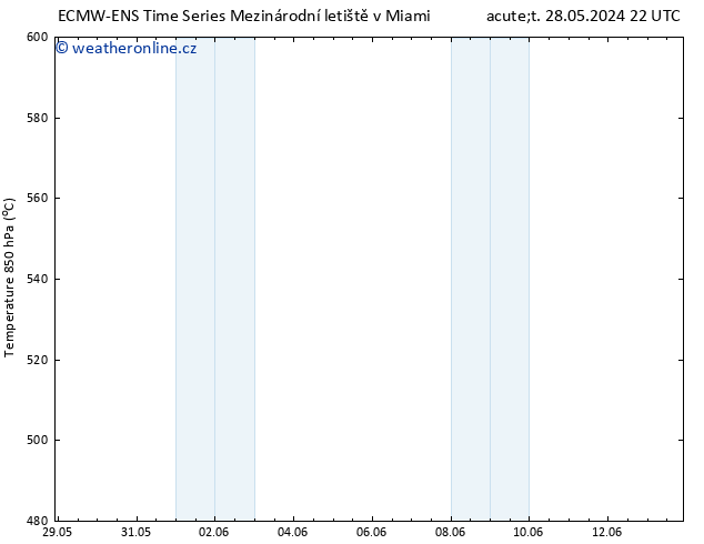 Height 500 hPa ALL TS Pá 31.05.2024 04 UTC