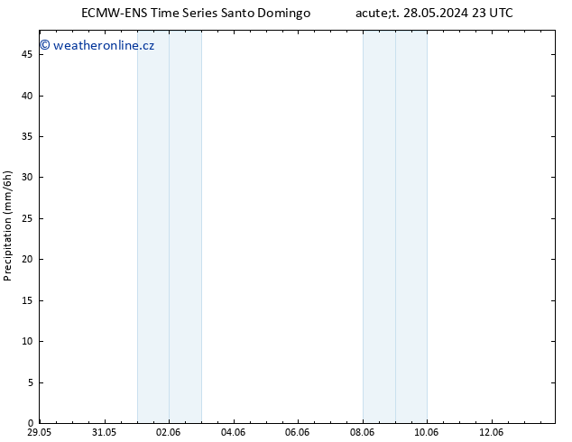 Srážky ALL TS Ne 02.06.2024 11 UTC