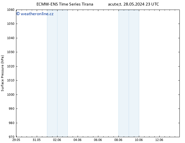 Atmosférický tlak ALL TS St 29.05.2024 23 UTC