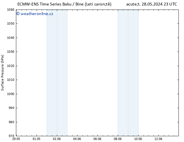 Atmosférický tlak ALL TS St 29.05.2024 17 UTC