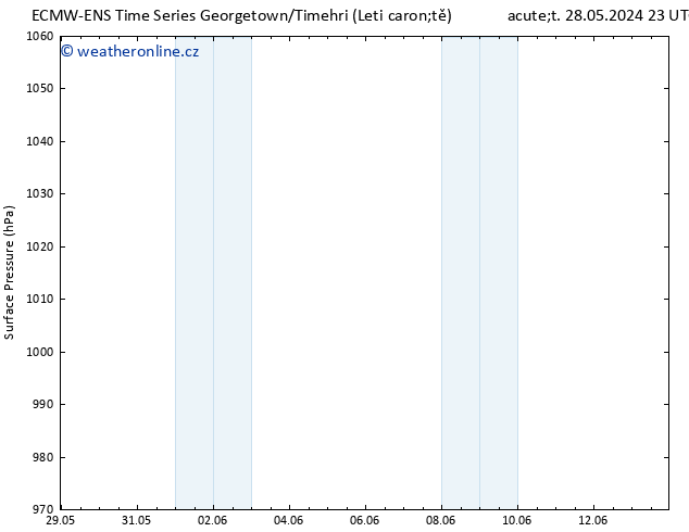 Atmosférický tlak ALL TS Čt 13.06.2024 11 UTC