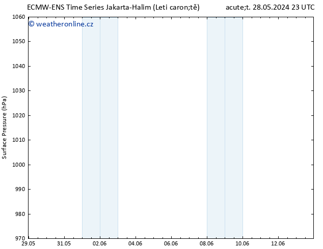 Atmosférický tlak ALL TS So 08.06.2024 23 UTC