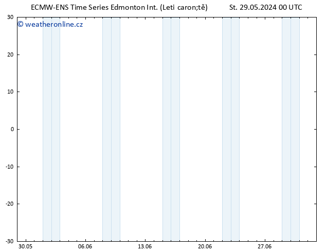 Atmosférický tlak ALL TS Po 03.06.2024 06 UTC