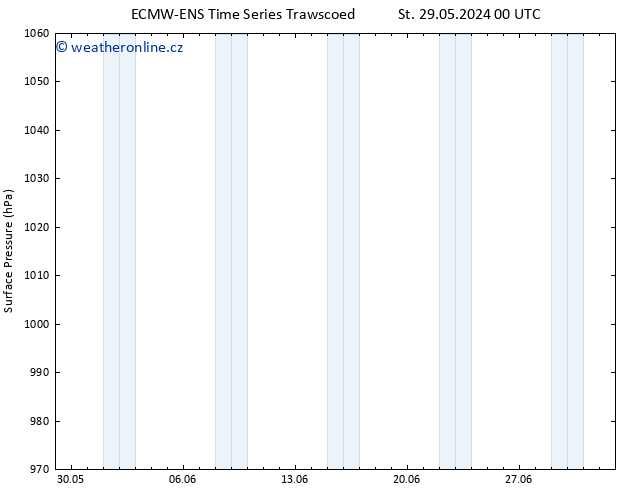 Atmosférický tlak ALL TS Ne 02.06.2024 00 UTC