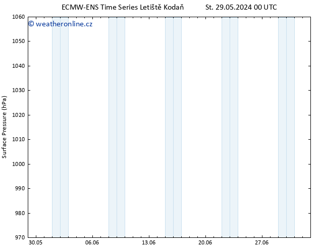 Atmosférický tlak ALL TS Čt 30.05.2024 18 UTC