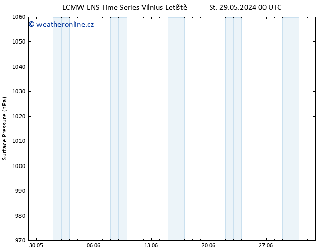 Atmosférický tlak ALL TS So 01.06.2024 18 UTC